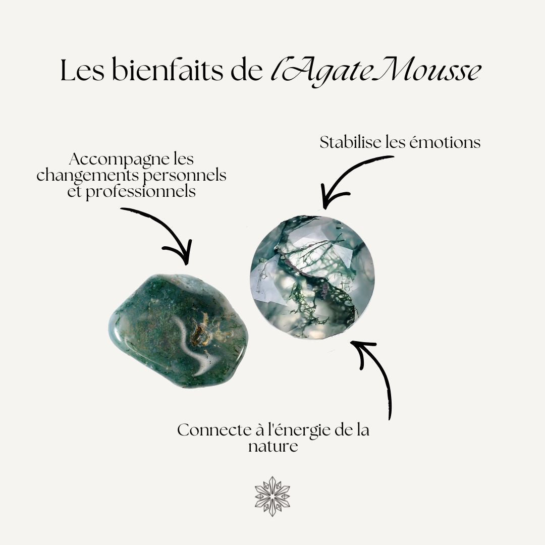 Bague Agate Mousse Argent